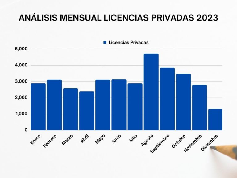analisis-licencias-privadas-2023